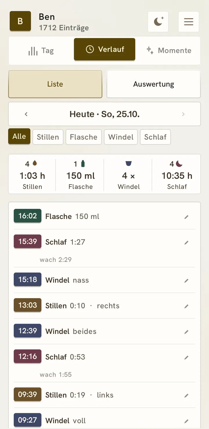 Der Verlauf von heute als Liste mit Tagessumme.