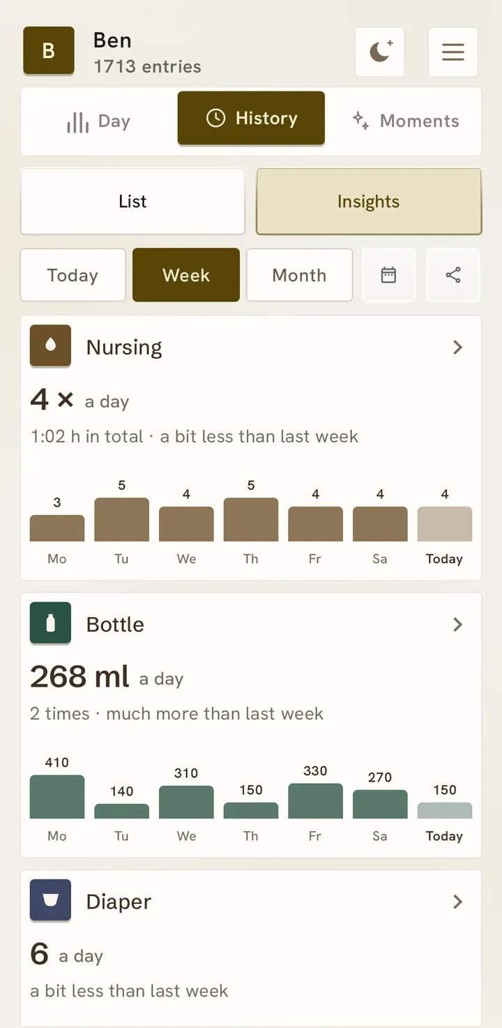 Insights for the week: nursing 4 × a day, bottle 268 ml a day, each with bars from Monday to today.