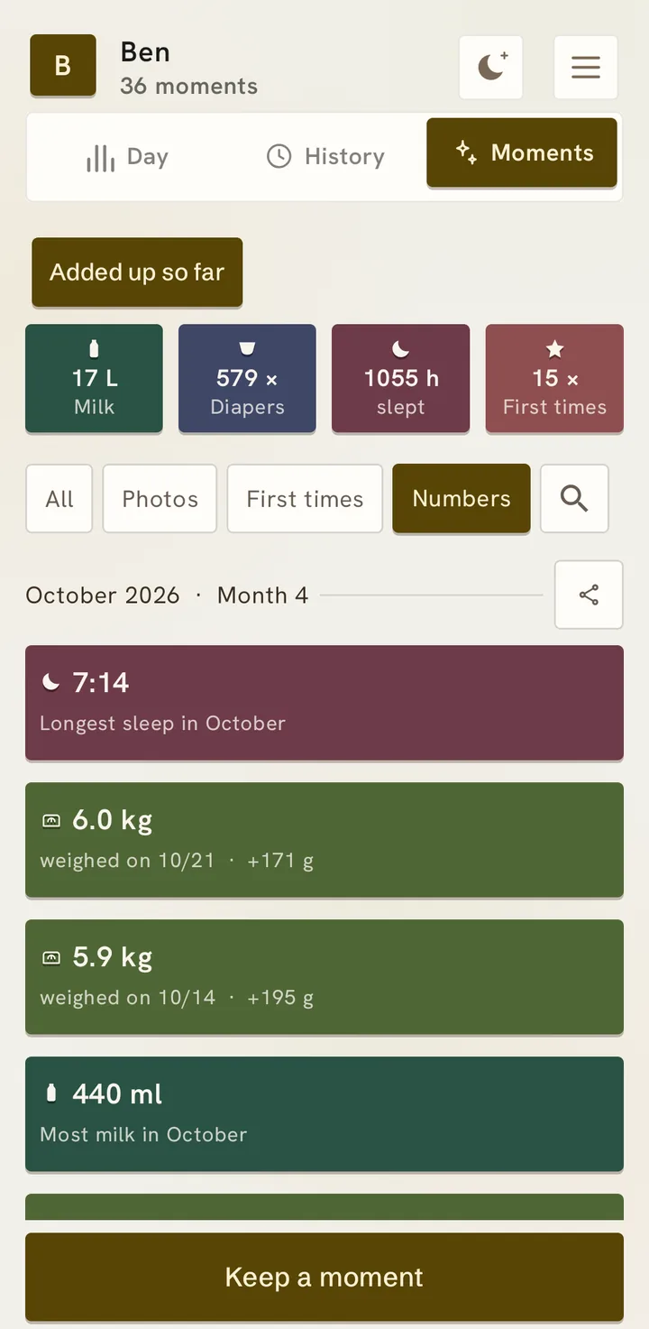 Moments: 17 liters of milk, 579 diapers and 1055 hours of sleep so far, plus the October chapter with weights and longest sleep.