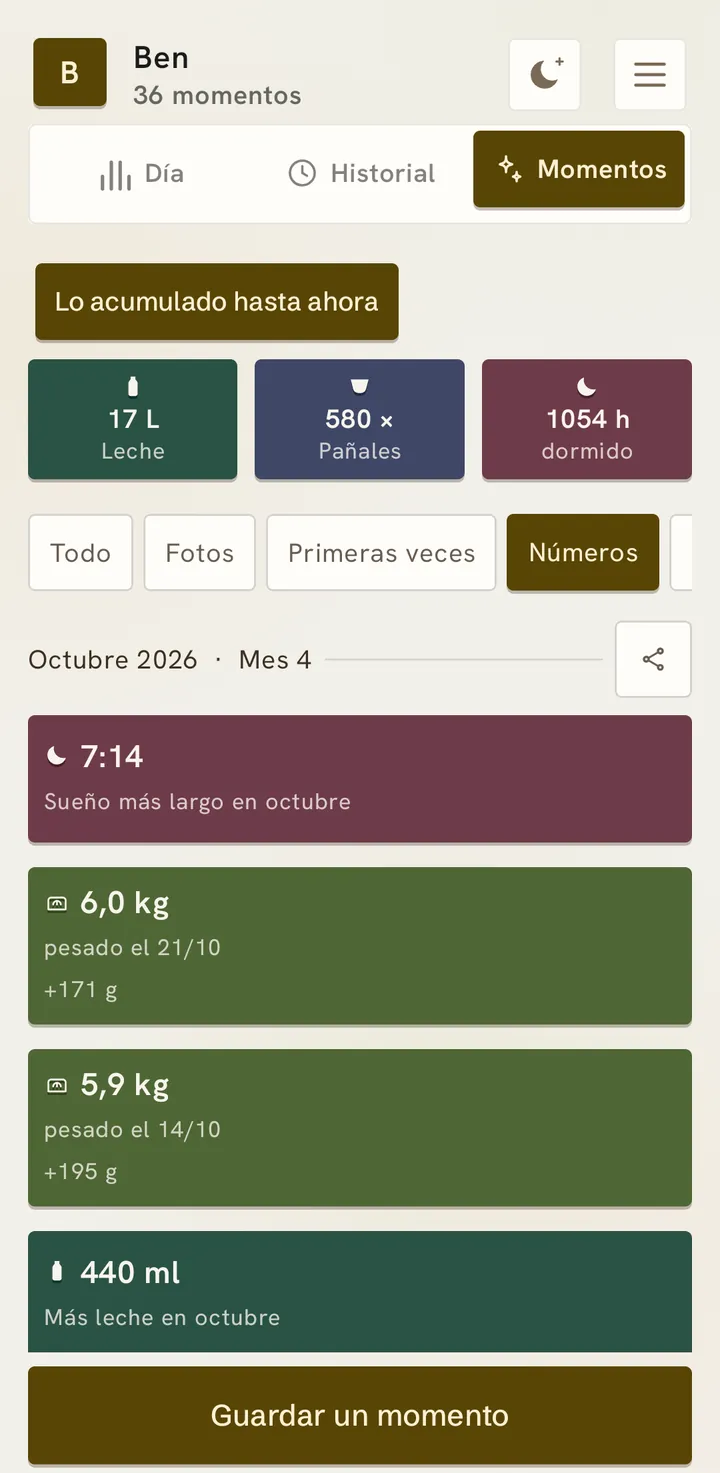 Momentos: hasta ahora 17 litros de leche, 580 pañales y 1054 horas de sueño, y el capítulo de octubre con el peso y el sueño más largo.