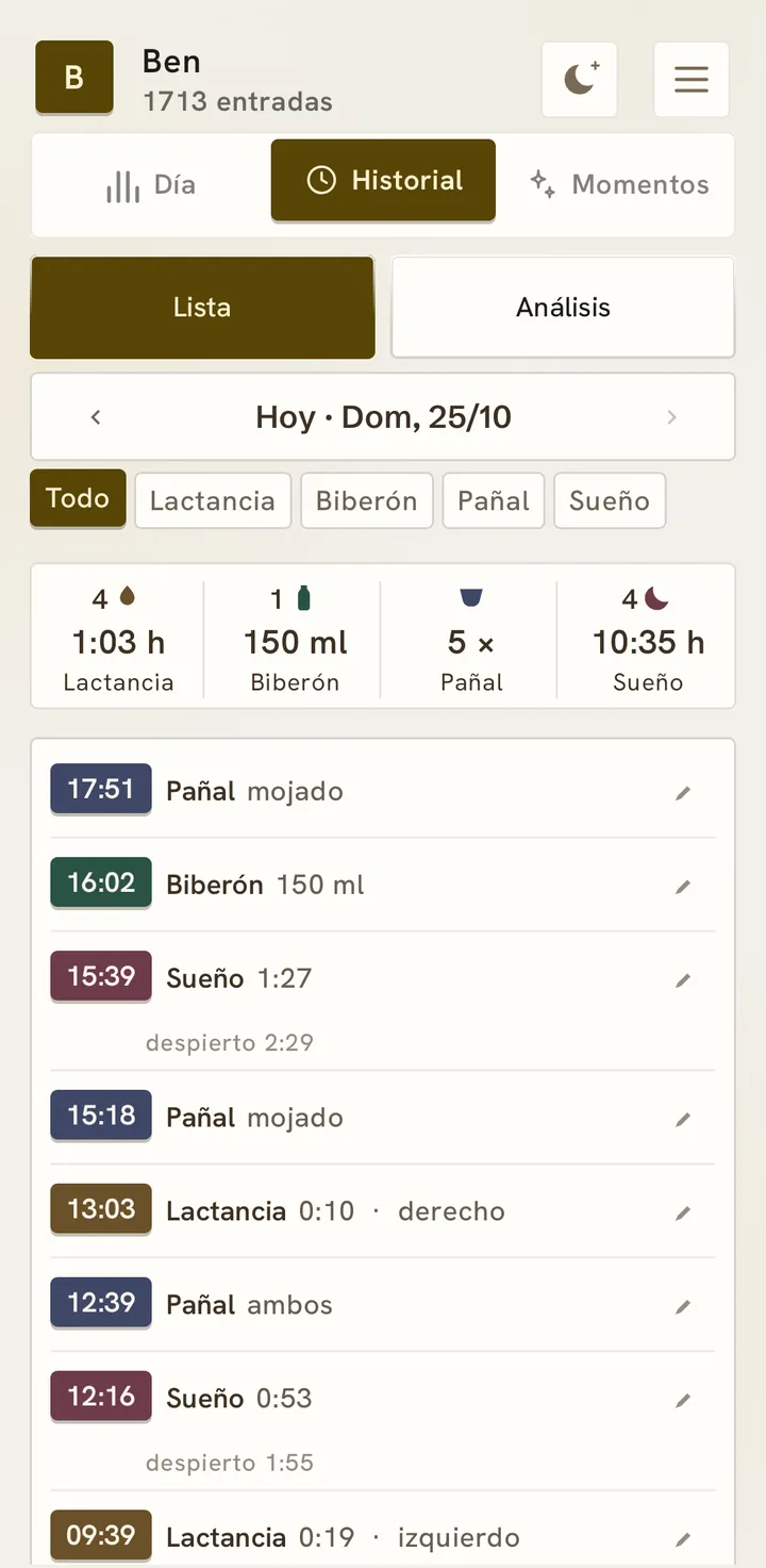 El historial de hoy como lista, con el total del día.