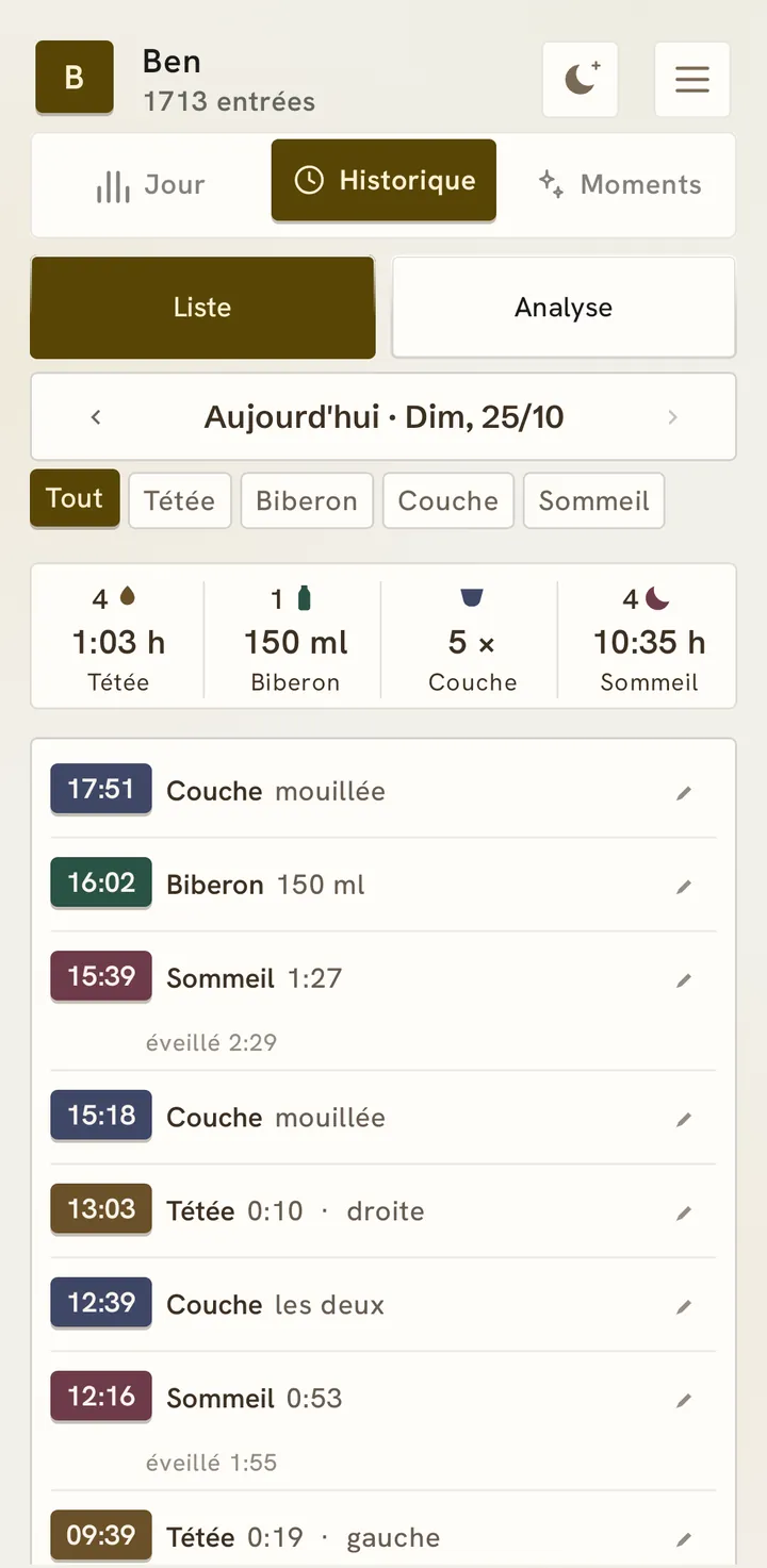 L’historique du jour sous forme de liste, avec le total de la journée.