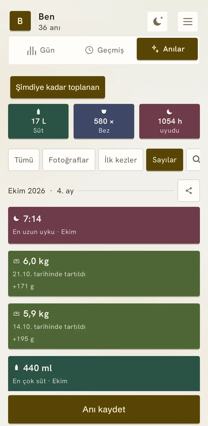 Anılar: şimdiye kadar 17 litre süt, 580 bez ve 1054 saat uyku; ayrıca kilo ölçümleri ve en uzun uykuyla ekim bölümü.
