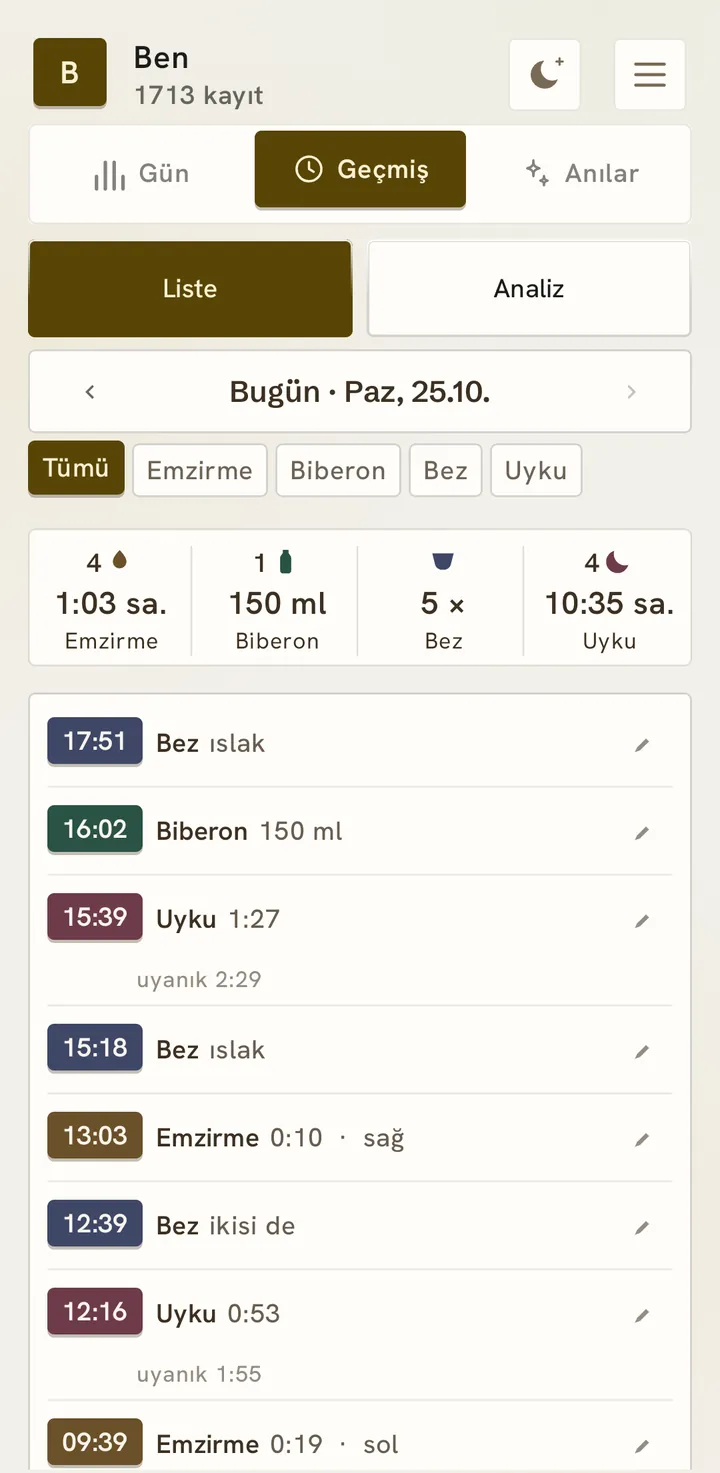 Bugünün geçmişi, günlük toplamla birlikte liste olarak.